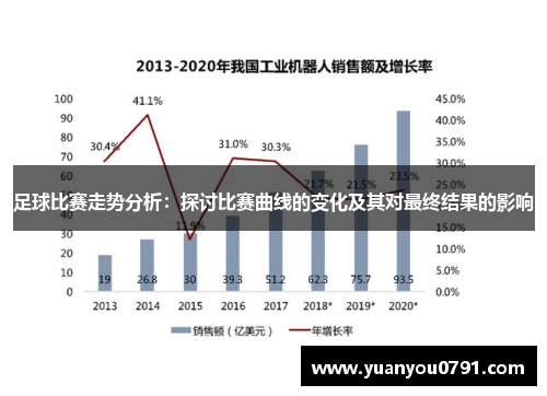 足球比赛走势分析：探讨比赛曲线的变化及其对最终结果的影响